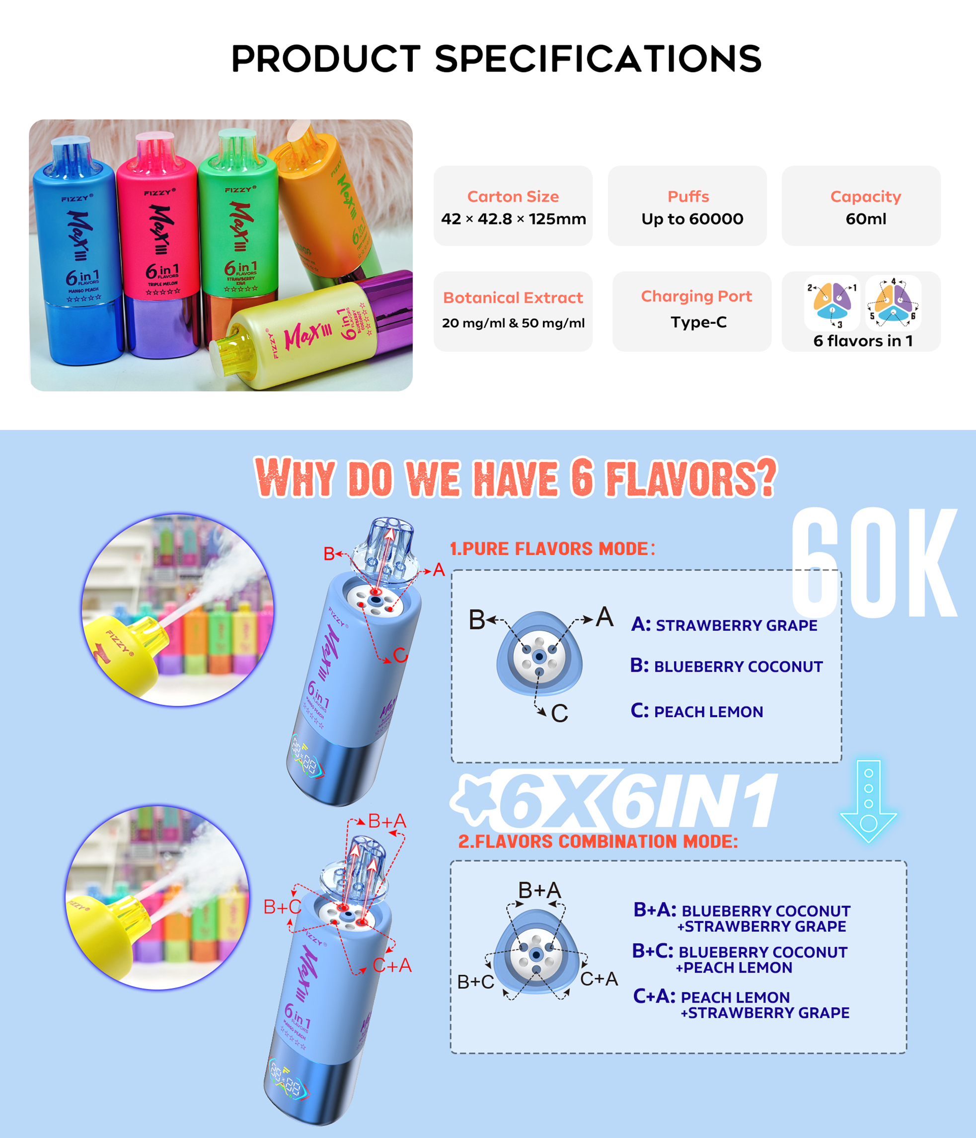 FIZZY 6IN1 60000 Puffs Disposable Vape Poster
