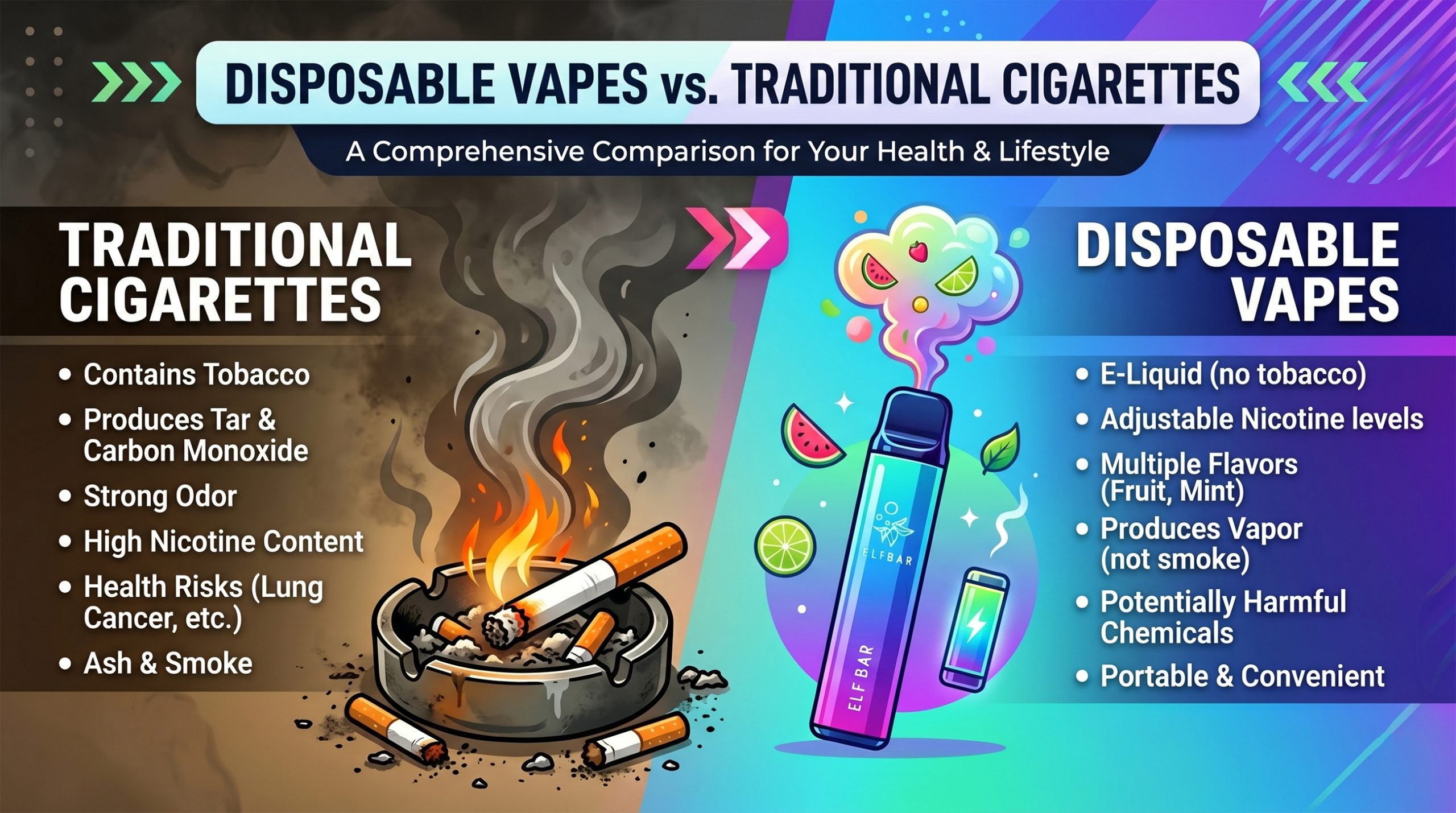 Comparison between Vaping and Smoke