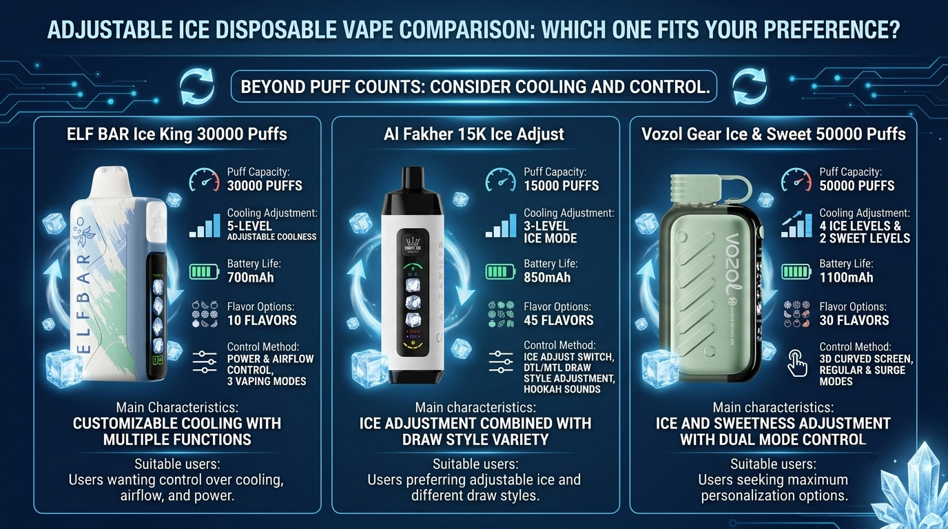 Top 3 Cooling Control Vape Devices